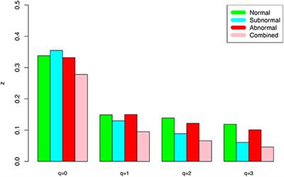 Semen Microbiome Biogeography: An Analysis Based on a Chinese Population Study